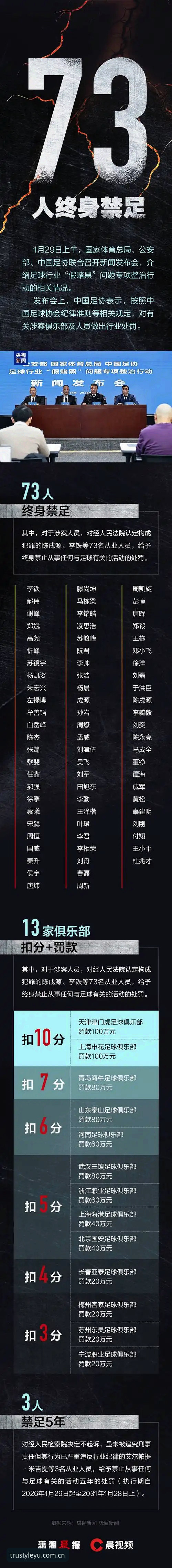 乐鱼体育平台解读中国足协第三批禁足名单操作教程
